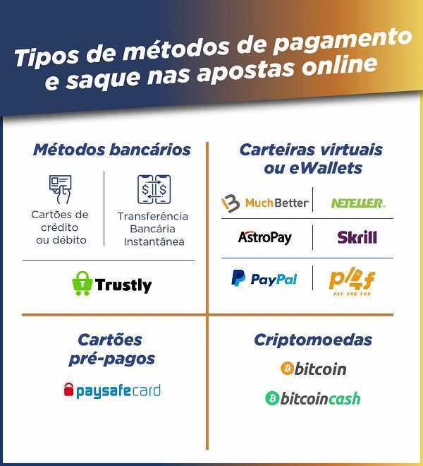 metodos de pagamento apostas online metodos de pagamento apostas online