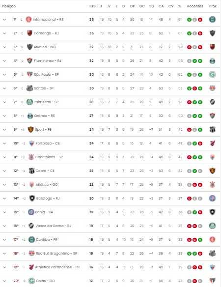 Apostas Brasileirão Apostas Brasileirão