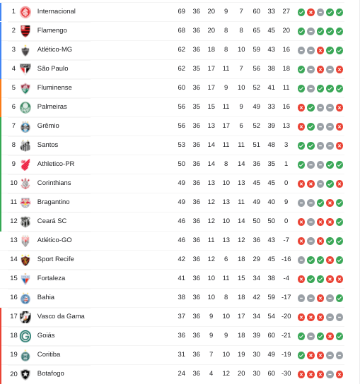 Apostas da 37ª rodada do Campeonato Brasileiro Apostas da 37ª rodada do Campeonato Brasileiro