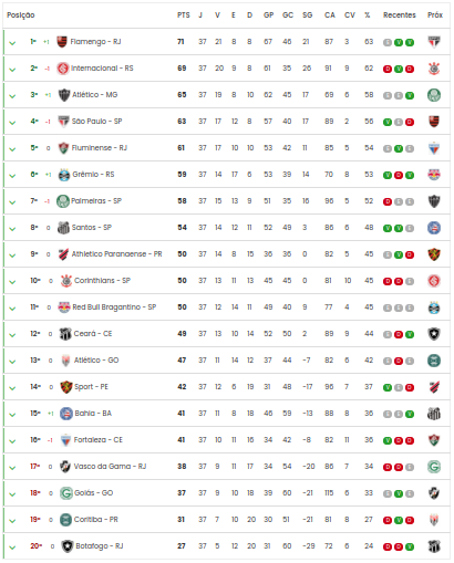 Apostas da 38ª rodada do Campeonato Brasileiro Apostas da 38ª rodada do Campeonato Brasileiro