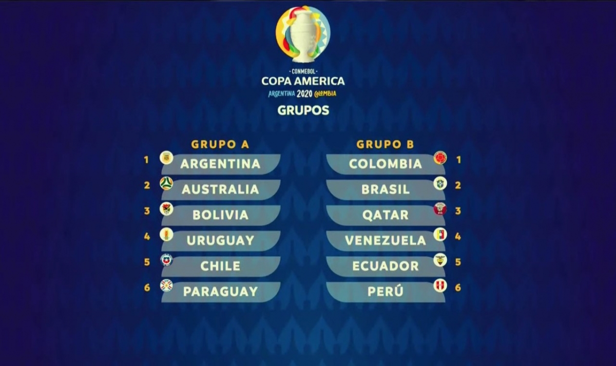 Prévia Copa América 2021 Prévia Copa América 2021