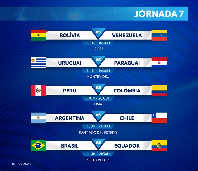 Apostas 7ª Rodada das Eliminatórias para a Copa do Mundo 2022 Apostas 7ª Rodada das Eliminatórias para a Copa do Mundo 2022