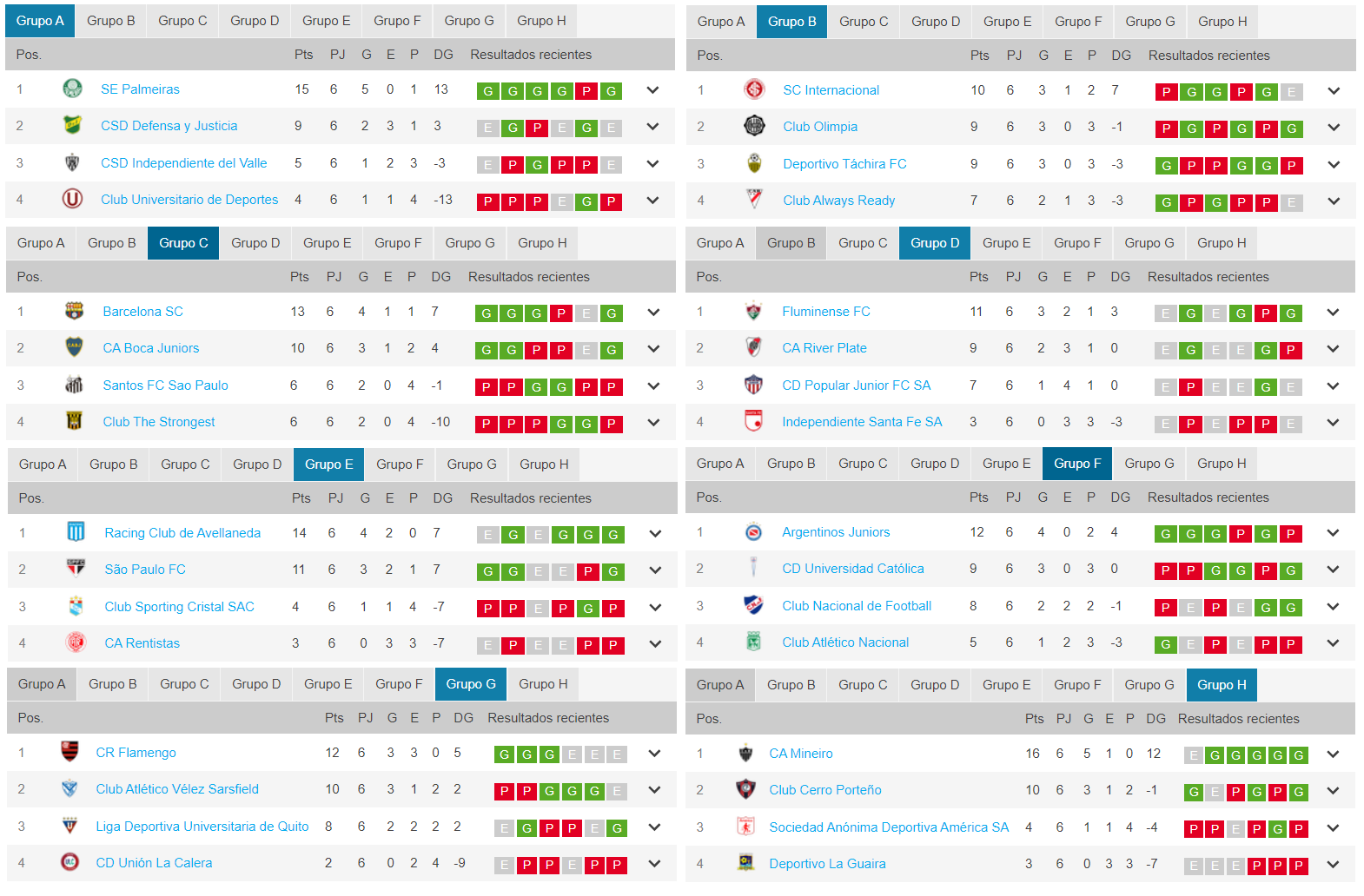 Apostas 16ª Rodada Libertadores 2021 Apostas 16ª Rodada Libertadores 2021