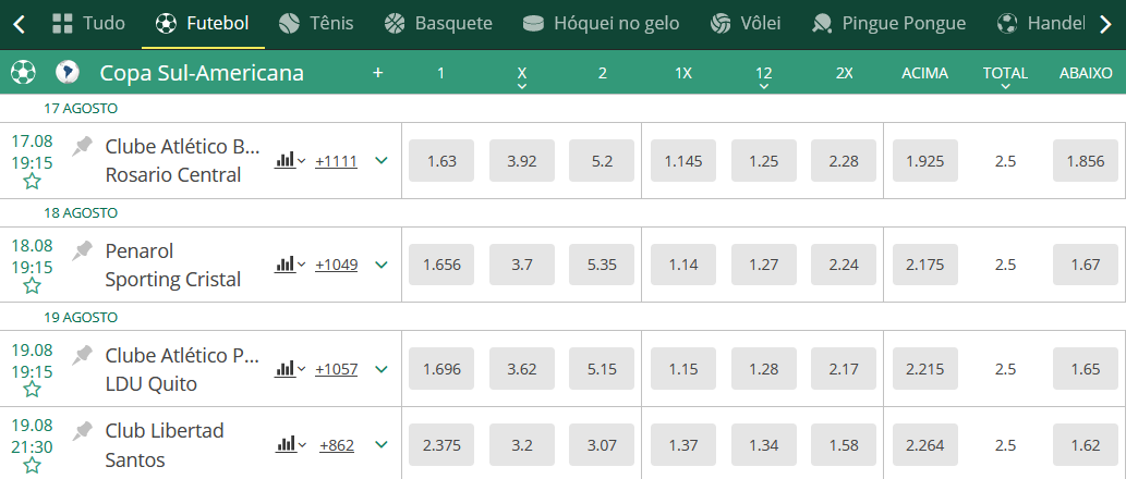 Apostas Quartas de Final Libertadores 2021 Apostas Quartas de Final Libertadores 2021