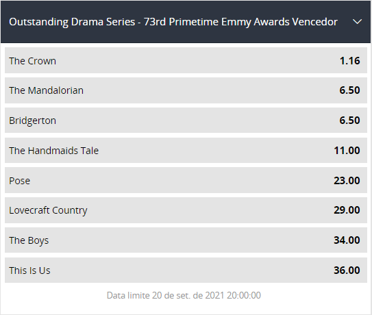 Apostas Emmy 2021 Apostas Emmy 2021