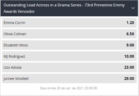 Apostas Emmy 2021 Apostas Emmy 2021