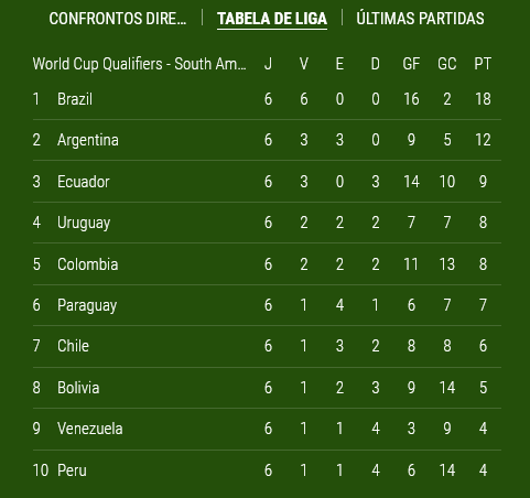 Apostas Brasil x Chile Eliminatórias Copa do Mundo 2022 Apostas Brasil x Chile Eliminatórias Copa do Mundo 2022