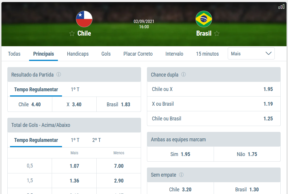 Apostas Brasil x Chile Eliminatórias Copa do Mundo 2022 Apostas Brasil x Chile Eliminatórias Copa do Mundo 2022