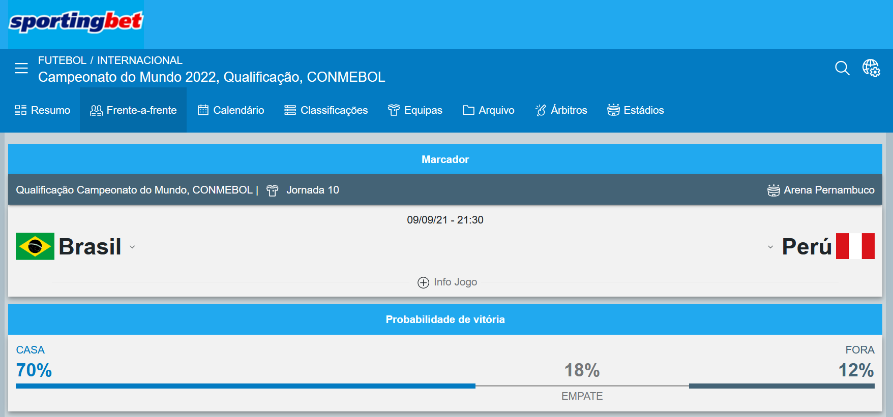 Apostas Brasil x Peru Eliminatórias Copa do Mundo 2022 Apostas Brasil x Peru Eliminatórias Copa do Mundo 2022
