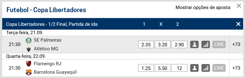 Apostas Semifinal Libertadores 2021 Apostas Semifinal Libertadores 2021