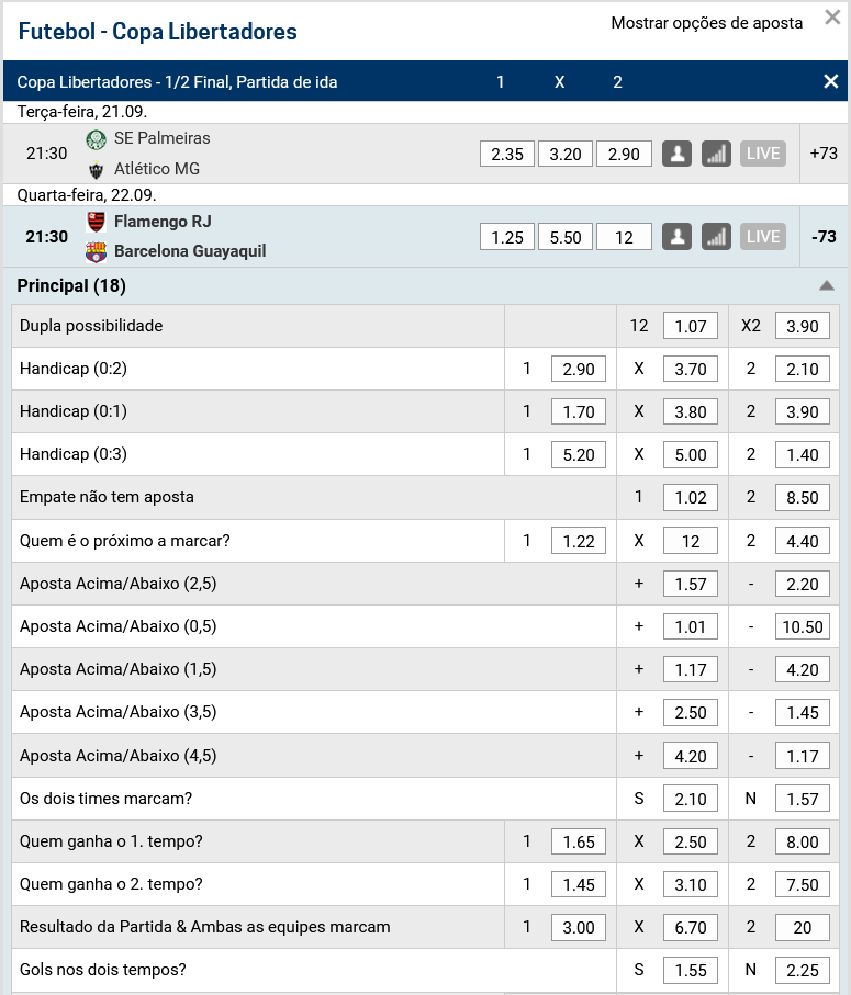 Apostas Semifinal Libertadores 2021 Apostas Semifinal Libertadores 2021