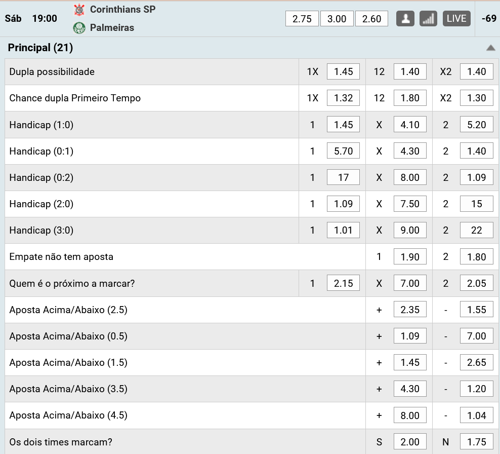 Apostas 22ª Rodada do Campeonato Brasileiro 2021 Apostas 22ª Rodada do Campeonato Brasileiro 2021
