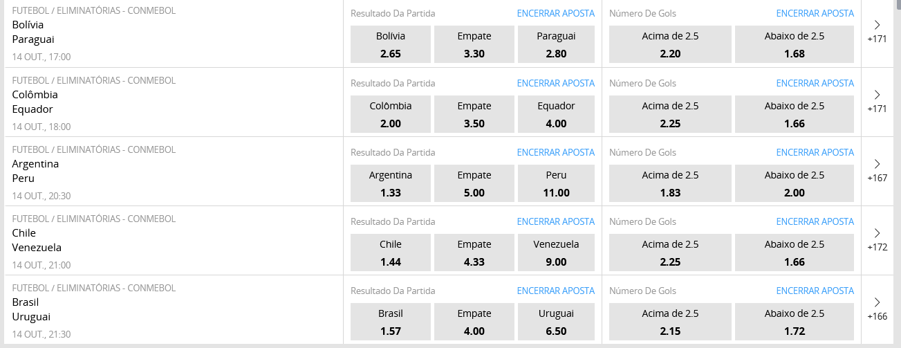 Apostas Brasil x Uruguai Eliminatórias Copa do Mundo 2022 Apostas Brasil x Uruguai Eliminatórias Copa do Mundo 2022