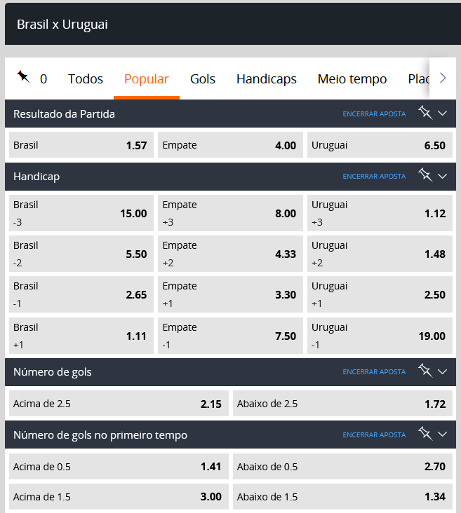 Apostas Brasil x Uruguai Eliminatórias Copa do Mundo 2022 Apostas Brasil x Uruguai Eliminatórias Copa do Mundo 2022
